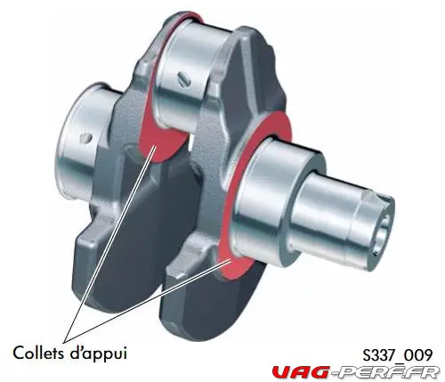 Les Collets d'appui du Vilebrequin sur le moteur TFSI / TSI EA 113