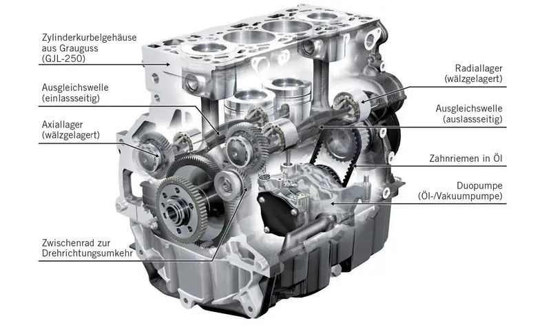 Vue détaillée du bloc moteur