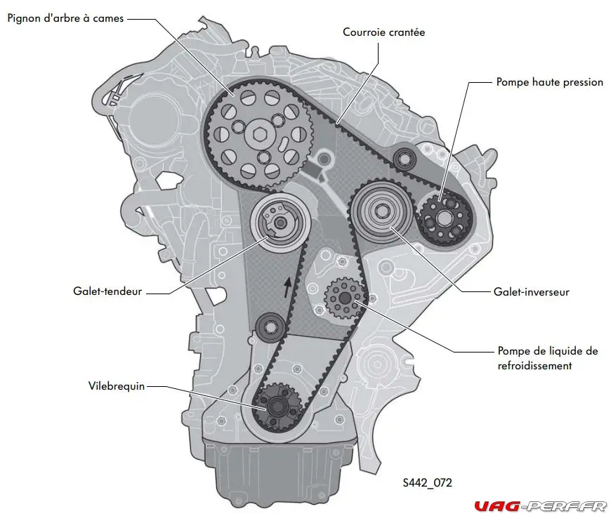 Tuto ] Pose courroie distribution sur 2.0l TDI