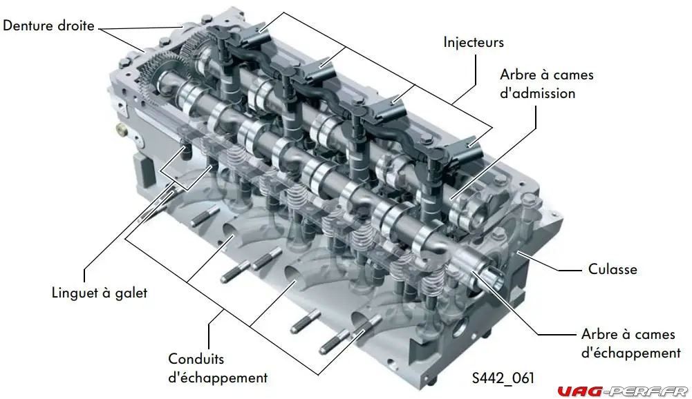 La Culasse du Moteur Volkswagen 1.6 TDI 105cv/250Nm avec ses différents composants : injecteurs, culasse, conduits d'échappement ...