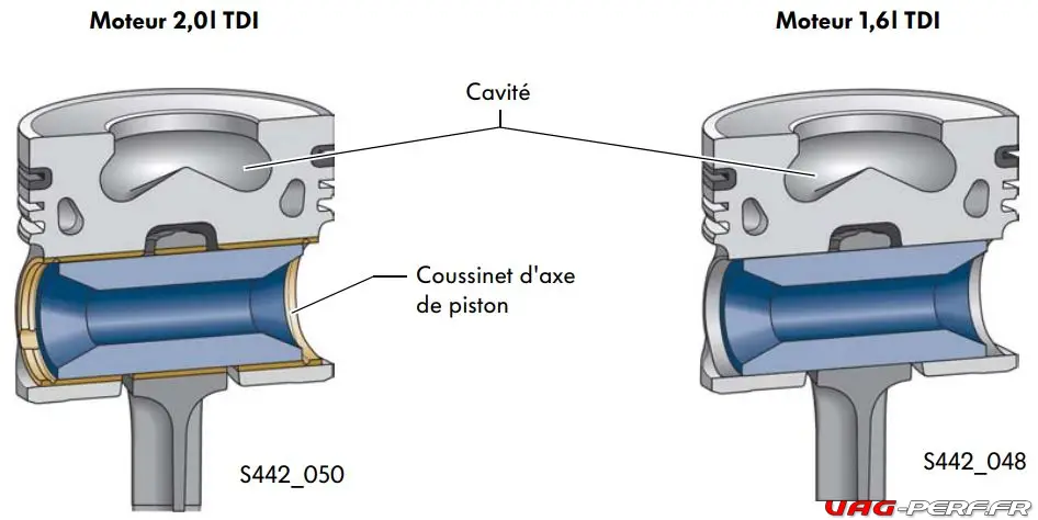 Les pistons du Moteur Volkswagen 1.6 TDI 105cv/250Nm avec également la version 2.0 TDI