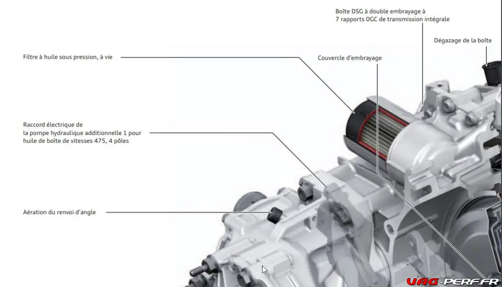 Présentation Des Boites De Vitesses DSG7
