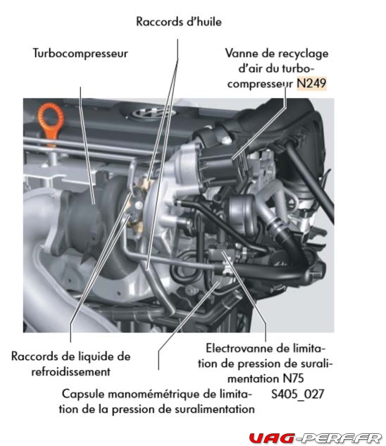 Sur le moteur 1.4 TSI la vanne électrique de recyclage d’air du turbocompresseur et une capsule manométrique de limitation de la pression de suralimentation avec la soupape de décharge se trouvent sur le module turbocompresseur.