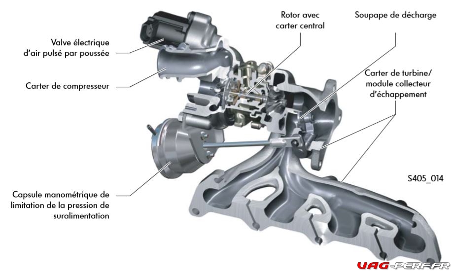 Ce schémas illustre la position de la N249 ainsi que la Wastegate et le turbo sur le moteur 1.4 TSI