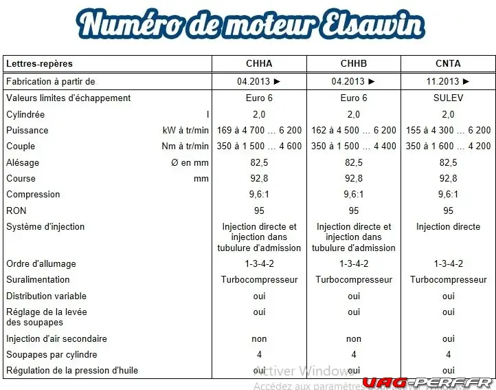 Les 10 meilleurs moteurs Diesel : caractéristiques, codes moteurs et  performances