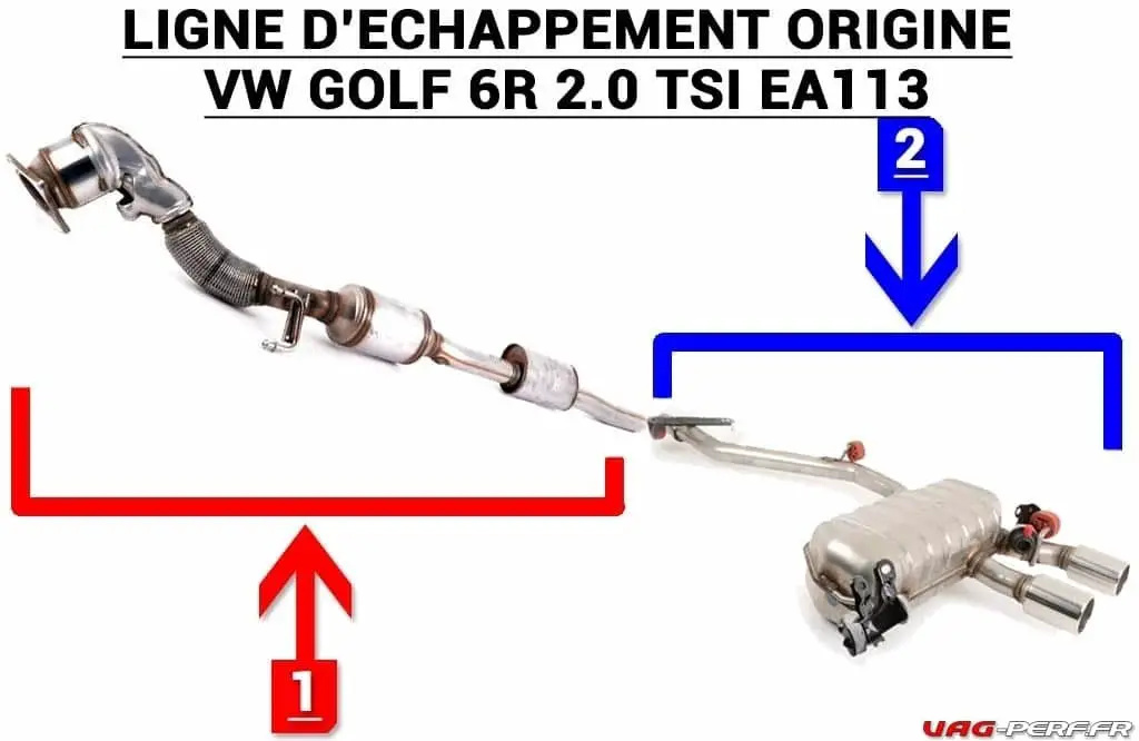 Quels sont les avantages d'une ligne d'échappement complète