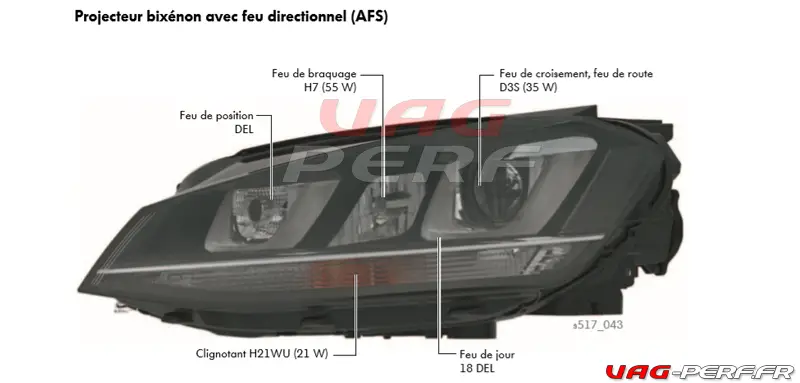 Le Guide des références des Ampoules pour la VW GOLF 7 - Vag-Perf
