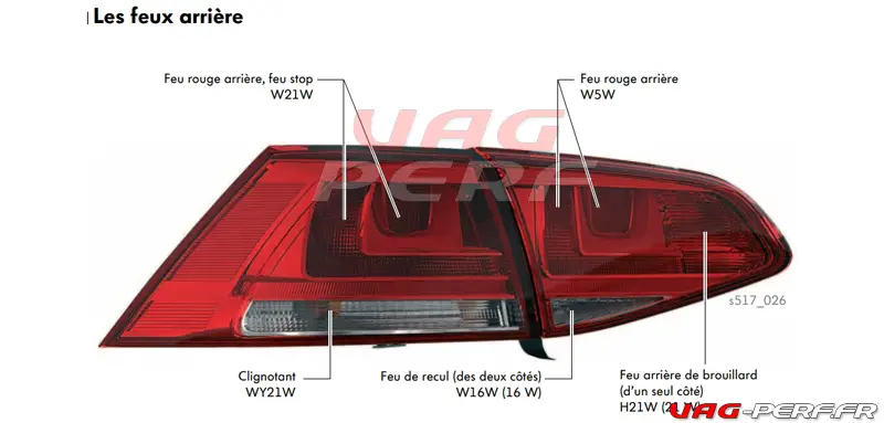 Éclairage auto, ampoules de remplacement et DEL