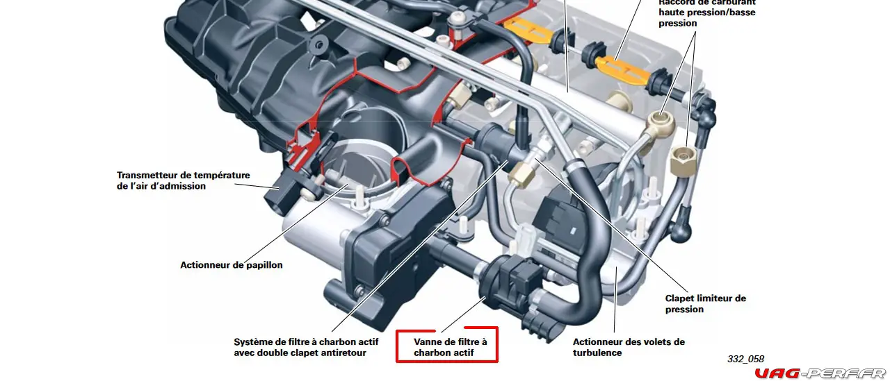 Localisation de la N80 sur le collection d'admission sur moteur 2.0 TFSI EA113