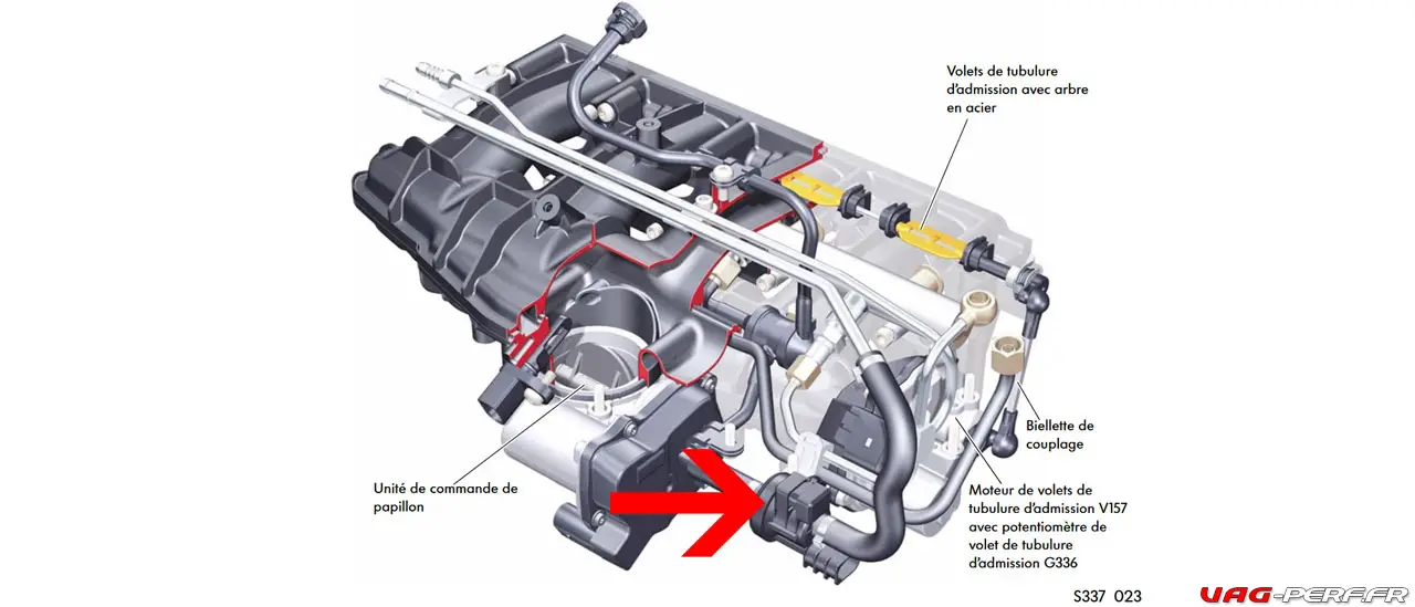 Voici où se trouve l'lectrovanne N80 du moteur 2.0 TFSI EA113