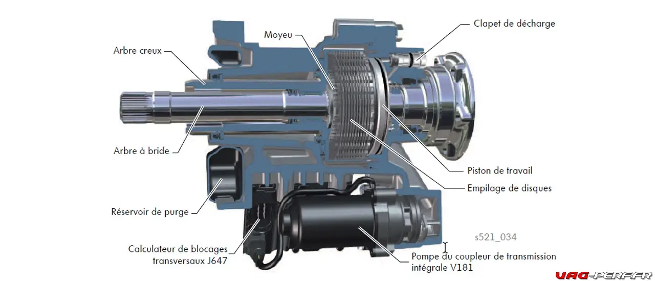 La Conception du VAQ de Volkswagen