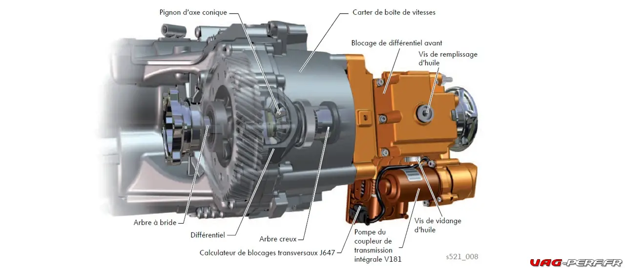 Le différentiel VAQ de Volkswagen