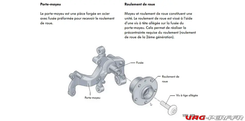 Tutoriel Remplacement des Roulements de roue arrière VW GOLF MK5 ...