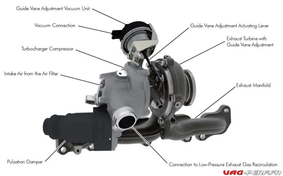 Piges calage distribution, Piges, VAG / Audi / Volkswagen 1.4, 1.6 et  2.0L TDI Common-Rail (depuis 2013)