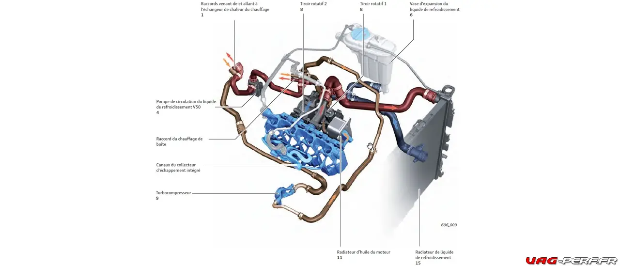 Moteurs 1.8 / 2.0 TSI EA888 GEN3 : Dossier complet sur le circuit ...