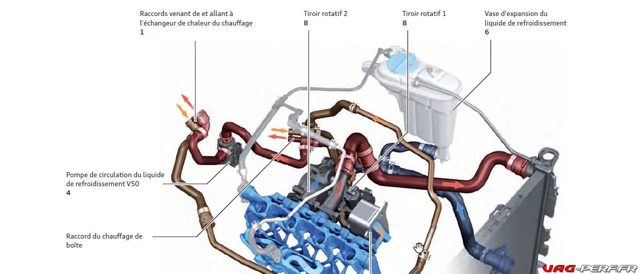 Moteurs 1.8 / 2.0 TSI EA888 GEN3 : Dossier complet sur le circuit ...