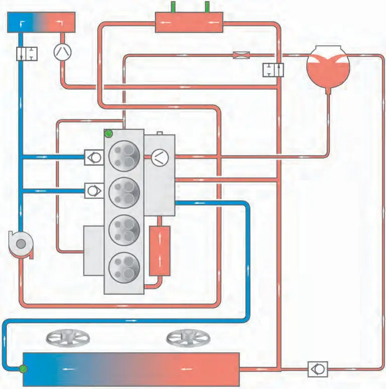 Moteurs 1.8 / 2.0 TSI EA888 GEN3 Dossier complet sur le circuit de refroidissement et la