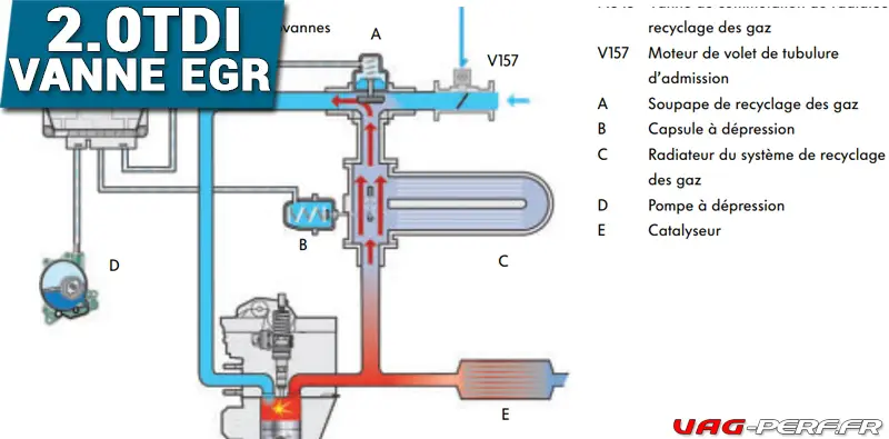 Kit de suppression de vanne EGR Moteur VAG 1.9 & 2.0 TDI - DP-KEGR-VAG-02 -  Dynaparts — Vag Autosport